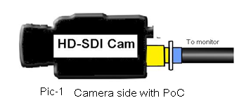 PoC camera 
